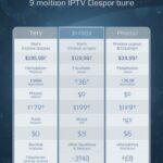 IPTV pricing