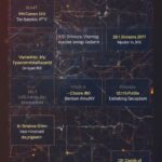 IPTV yearly subscription