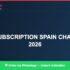 Best IPTV for IPTV subscription Italy channels 2026 in 2026 — Full Channel Guide
